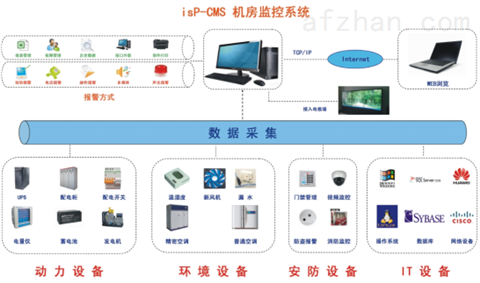 >>isp-cms机房监控系统 返回列表页 分享产品型号:  isp-cms  厂商