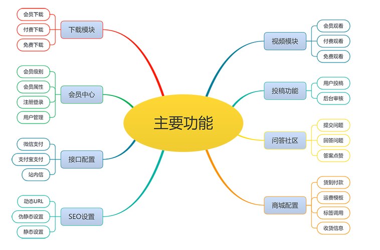 数码设备电子产品网站模板-eyoucms易优插件下载